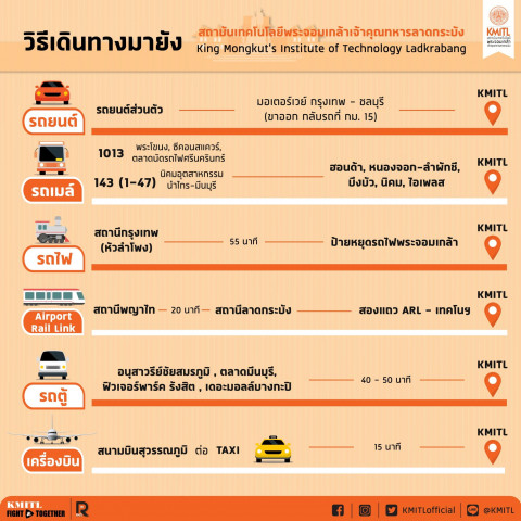 96.jpg วิธีเดินทาง