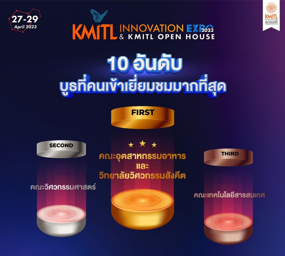 10อันดับ